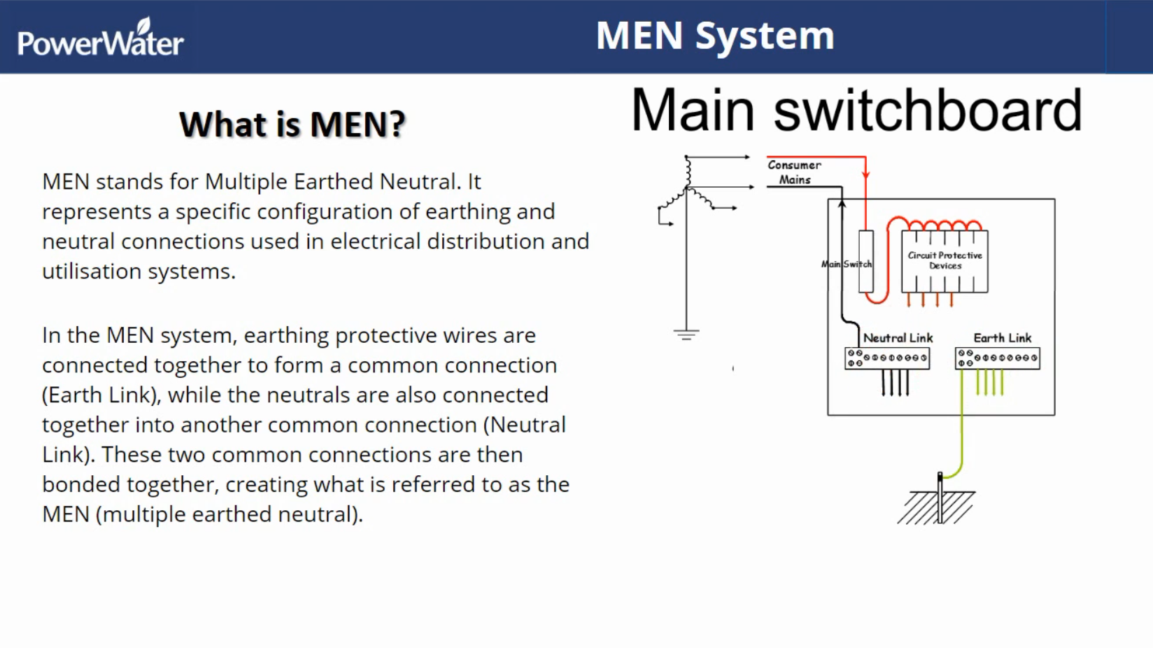 MEN Story